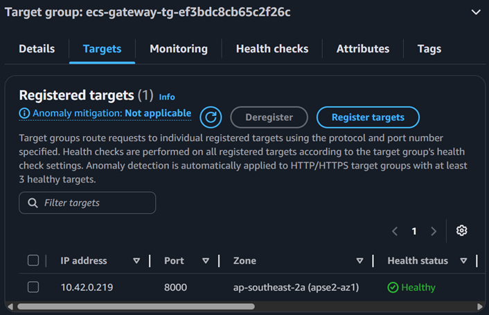 EC2 Target Groups Targets tab showing healthy status